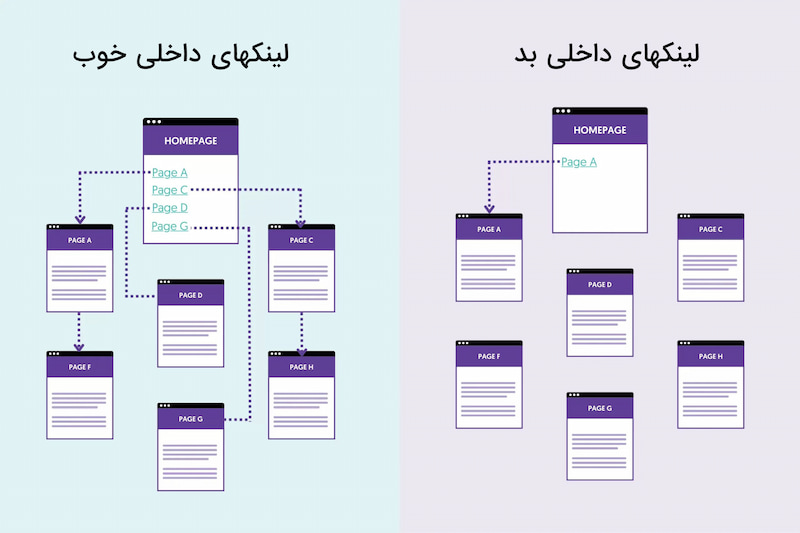 بررسی سئوی داخلی