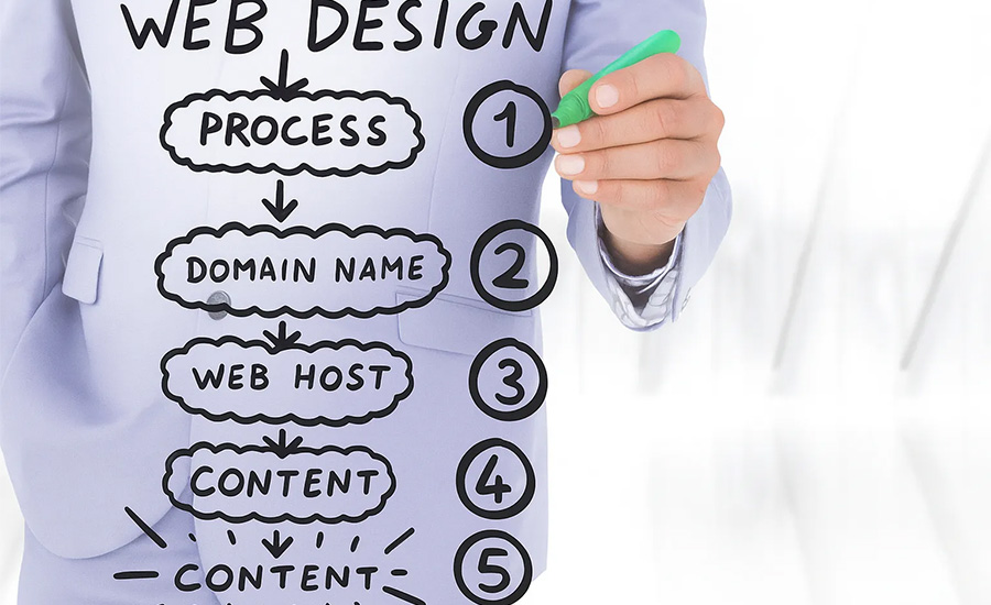 چگونه طراحی سایت با محتوای تعاملی باعث افزایش مشارکت کاربران و تبدیل بازدیدکنندگان به مشتریان میشود